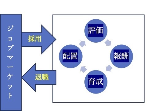 開業医の日常