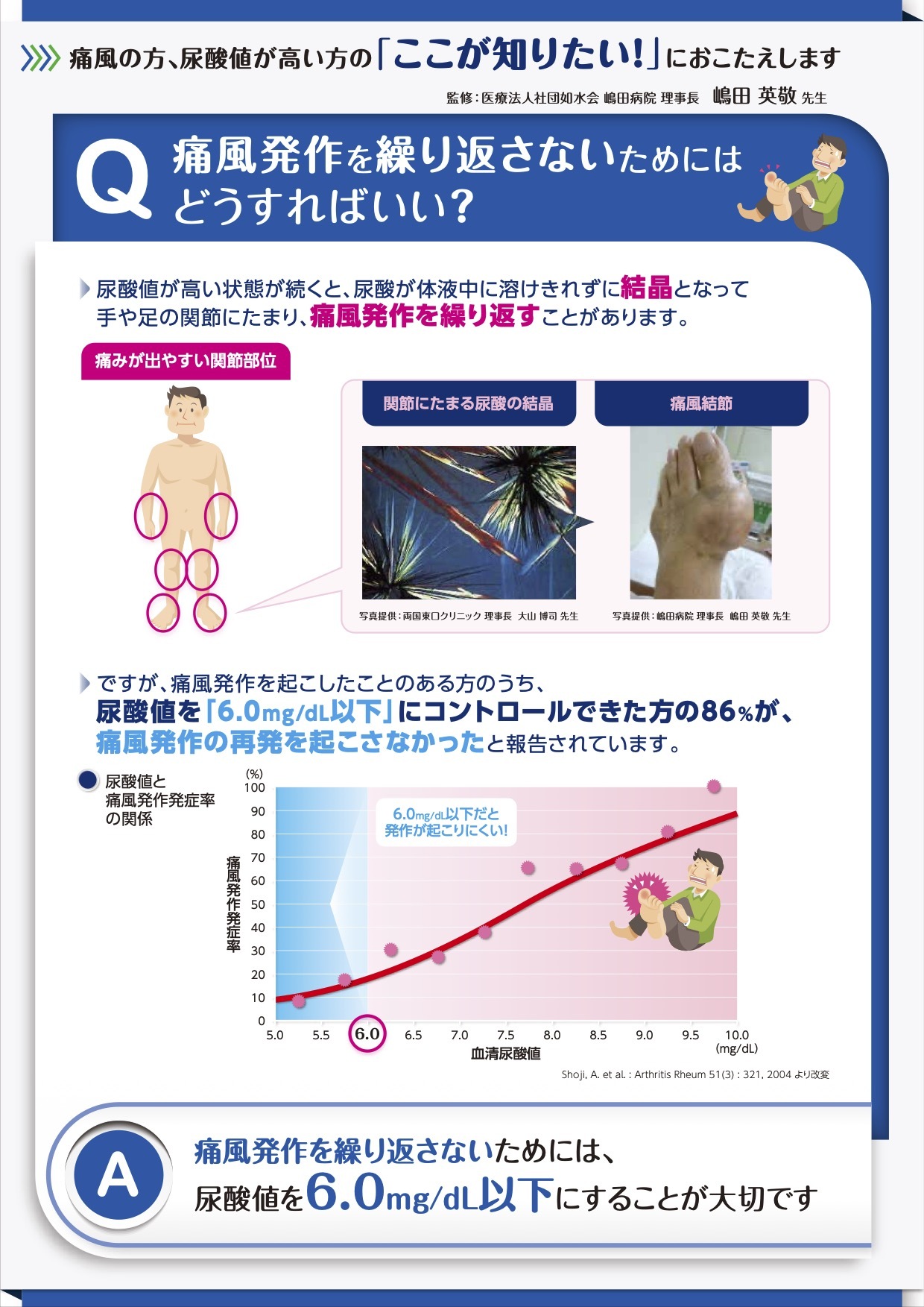 夜間頻尿・前立腺炎・ED