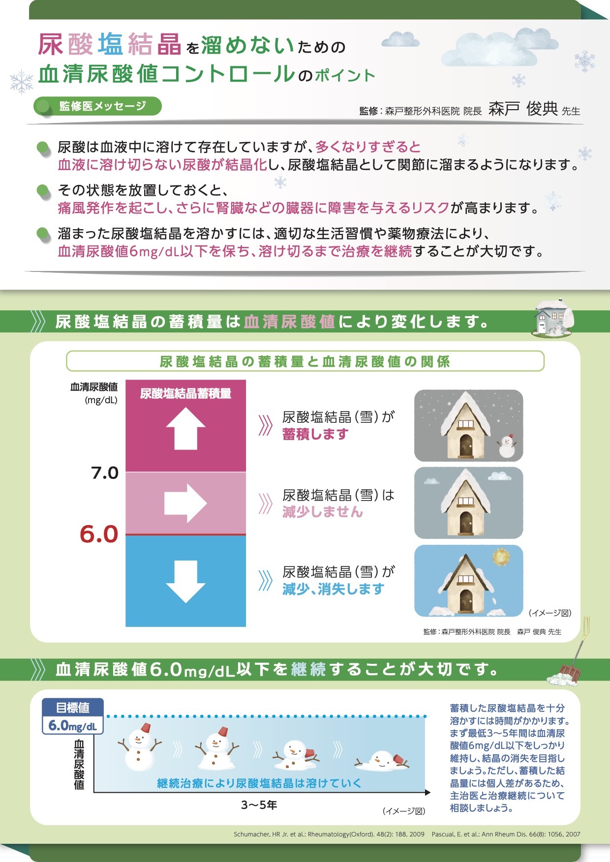夜間頻尿・前立腺炎・ED